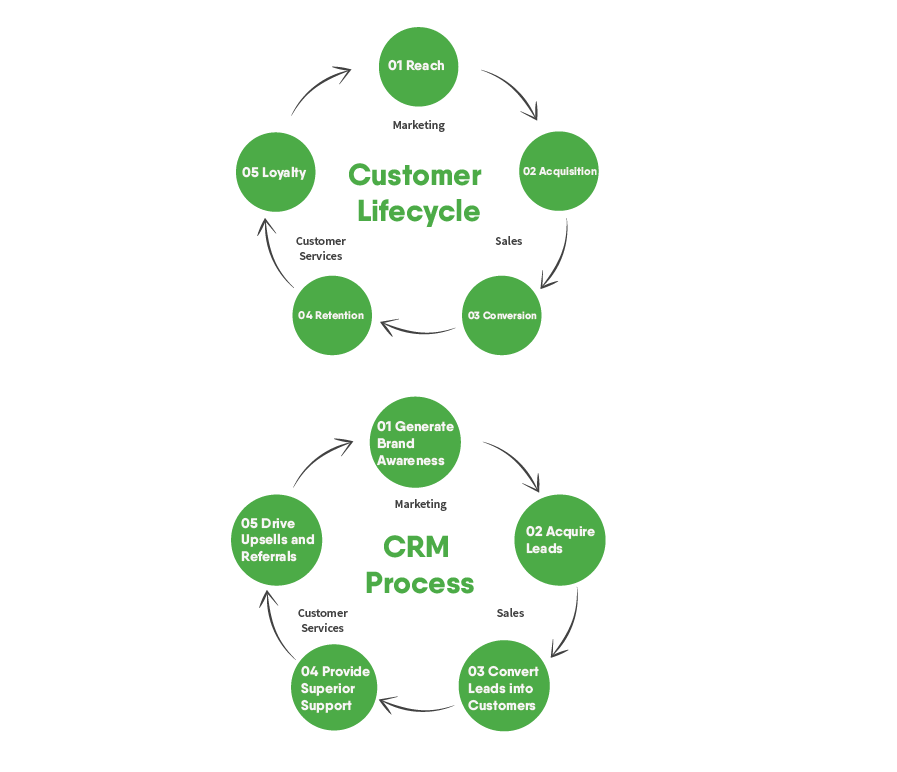 Scoring marketing leads is critical to conversions | efficaci