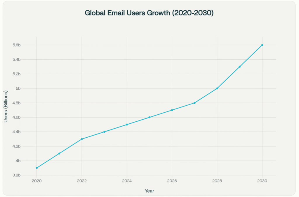 email marketing reach