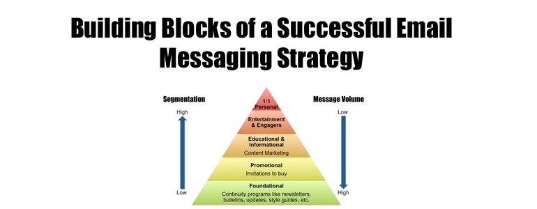 email marketing content
